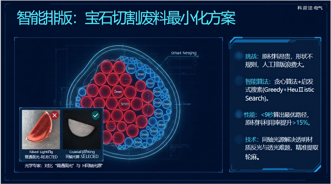 AI视觉检测 宝石废料切割机