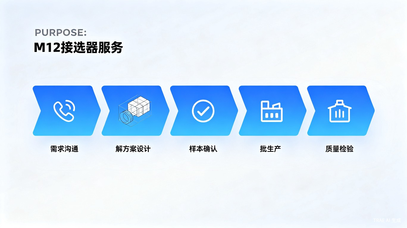 M12_custom_process.jpg