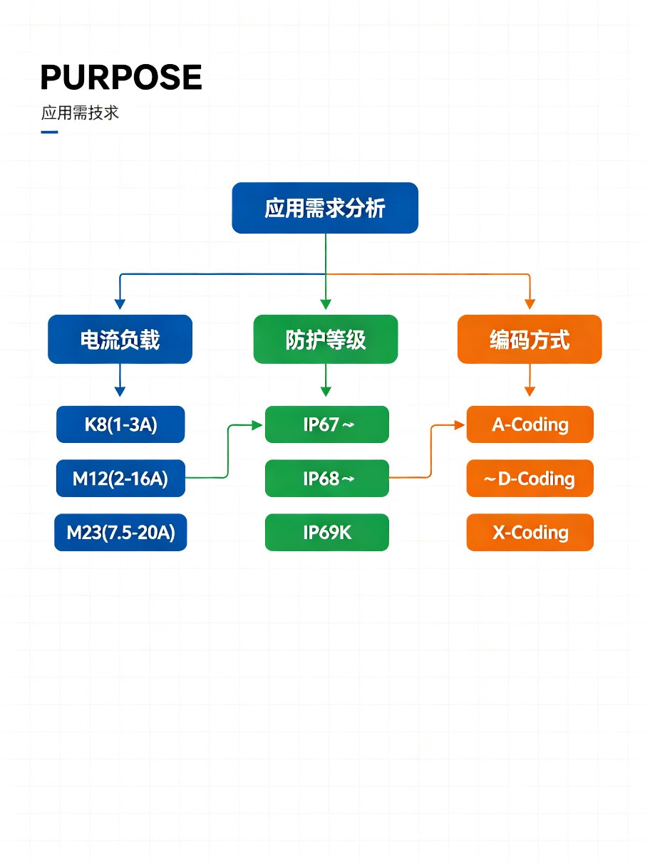 selection_flowchart.jpg