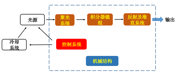 模拟器系统组成.png