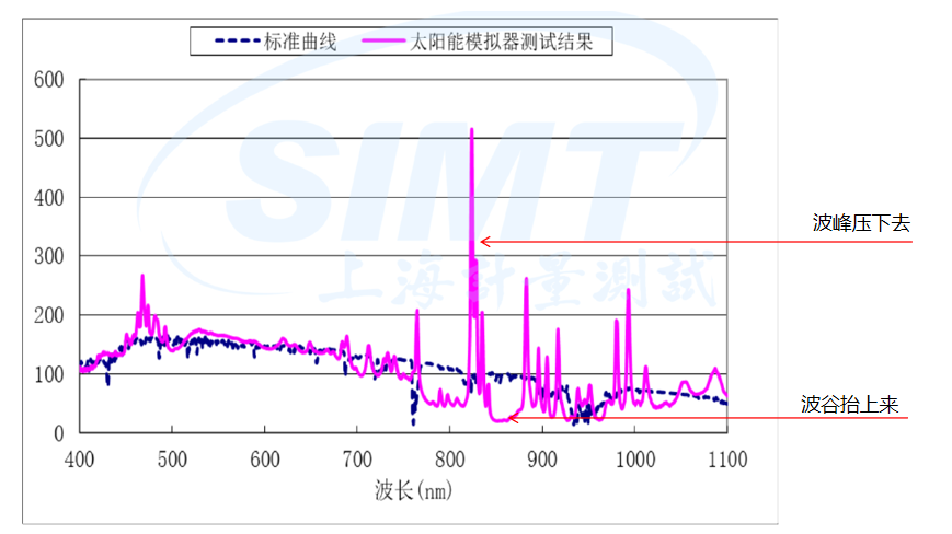 光照匹配度.png