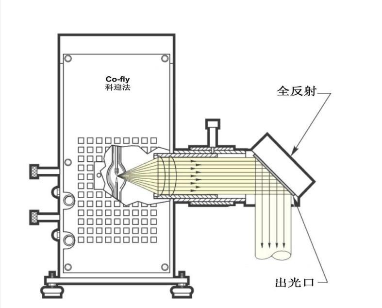 200×200mm太阳光模拟器-一组电池片数据的复现过程