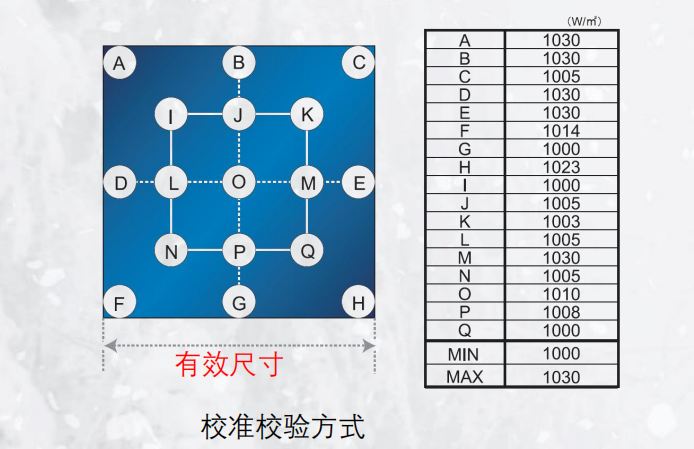 太阳光模拟器辐照不均匀性 太阳光模拟器辐照不均匀性