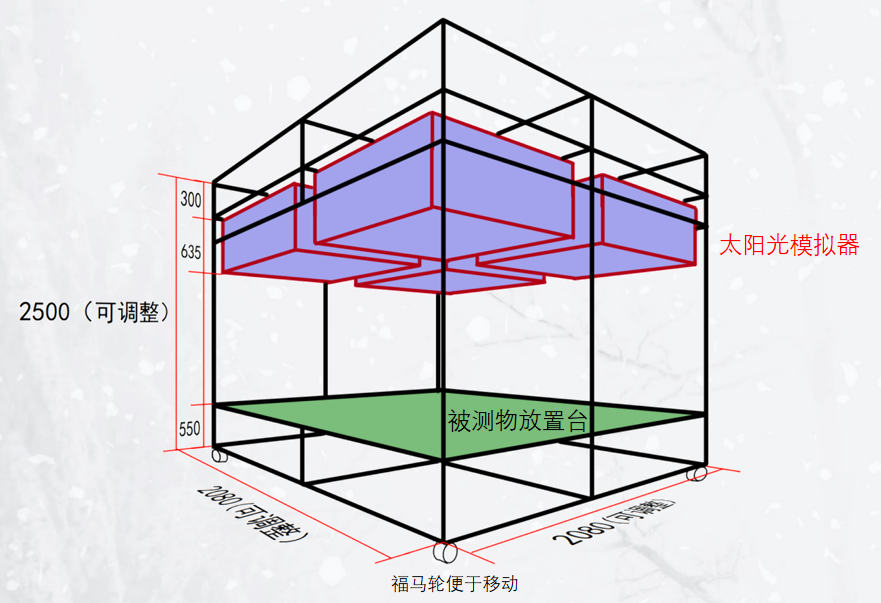 3000mm幅面稳态太阳光模拟器方案视图